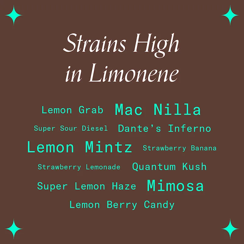 "Strains High in Limonene"