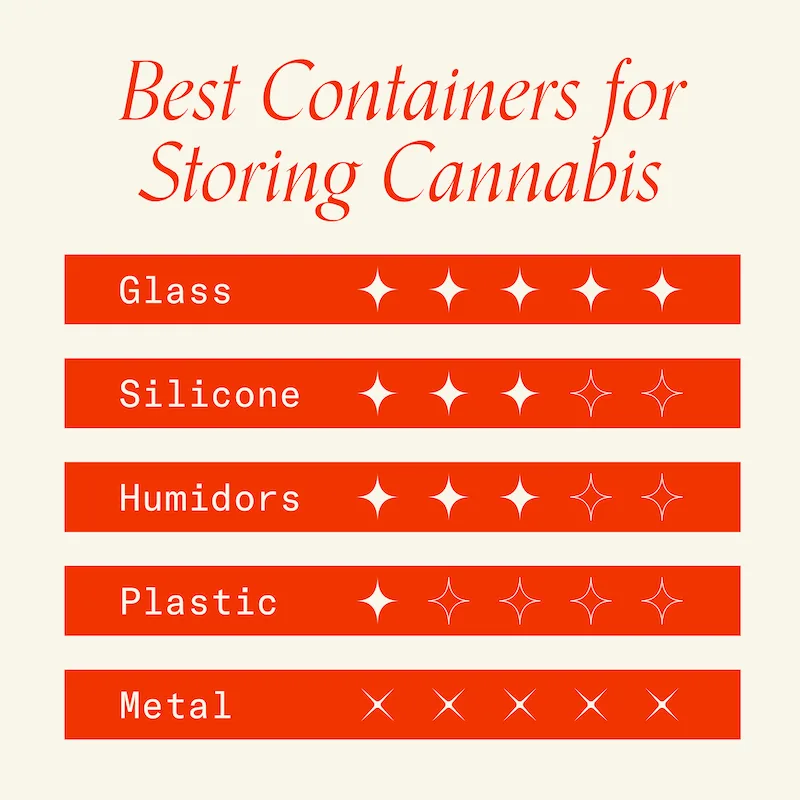 "Best Containers for Storing Cannabis"