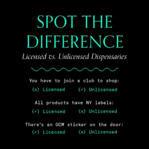 This is a list of what a customer can expect when they shop at a licensed dispensary like Union Square Travel Agency. The list is written in blue and white text on a black background. The headline says "spot the difference: licensed vs. unlicensed dispensaries." The first item on the list states: "You have to join a club to shop," followed by the word "licensed" with an X next to it and "unlicensed" with a checkmark next to it. The second item states: "All products have NY labels," followed by the word "licensed" with a check next to it and "unlicensed" with an X next to it. The third and final item on the list states: "There's an OCM sticker on the door," followed by the word "licensed" with a check next to it and "unlicensed" with an X next to it. There's a white squiggly line between the headline and the list.